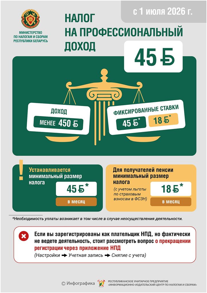 ИМНС информирует !!!